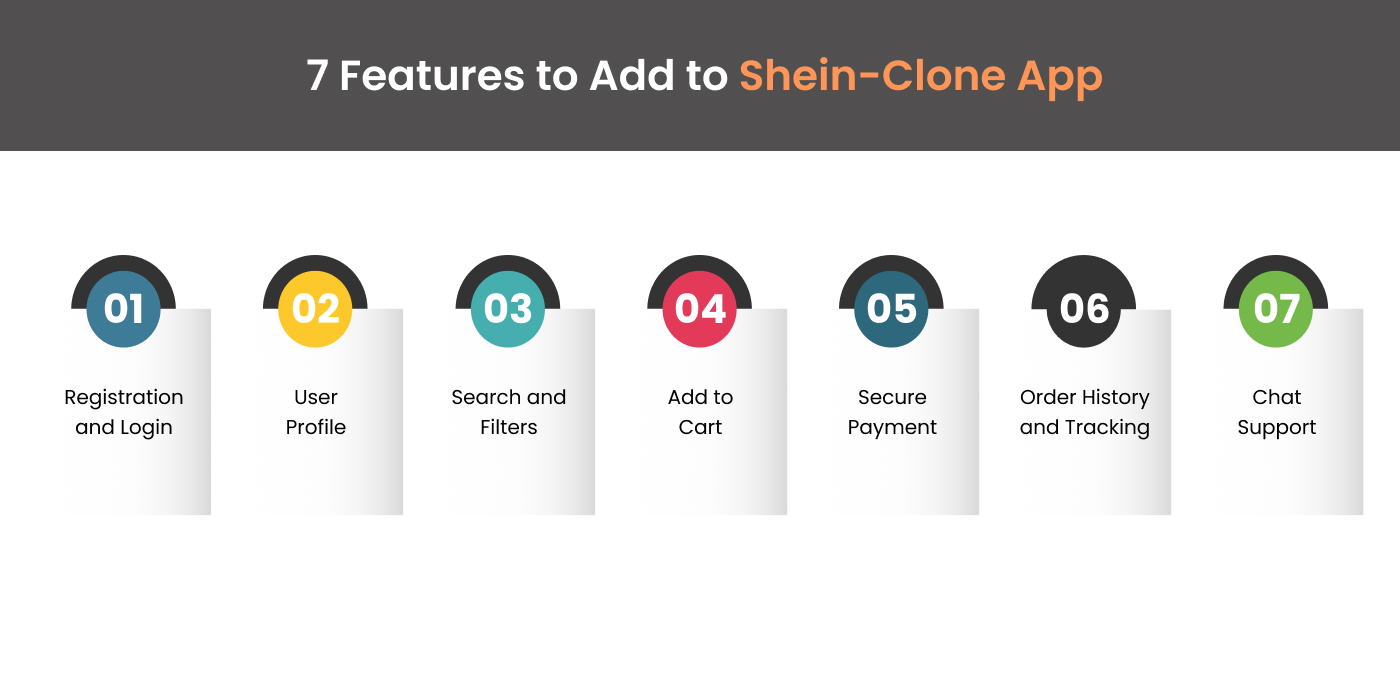 Must have features to develop an app like Shein