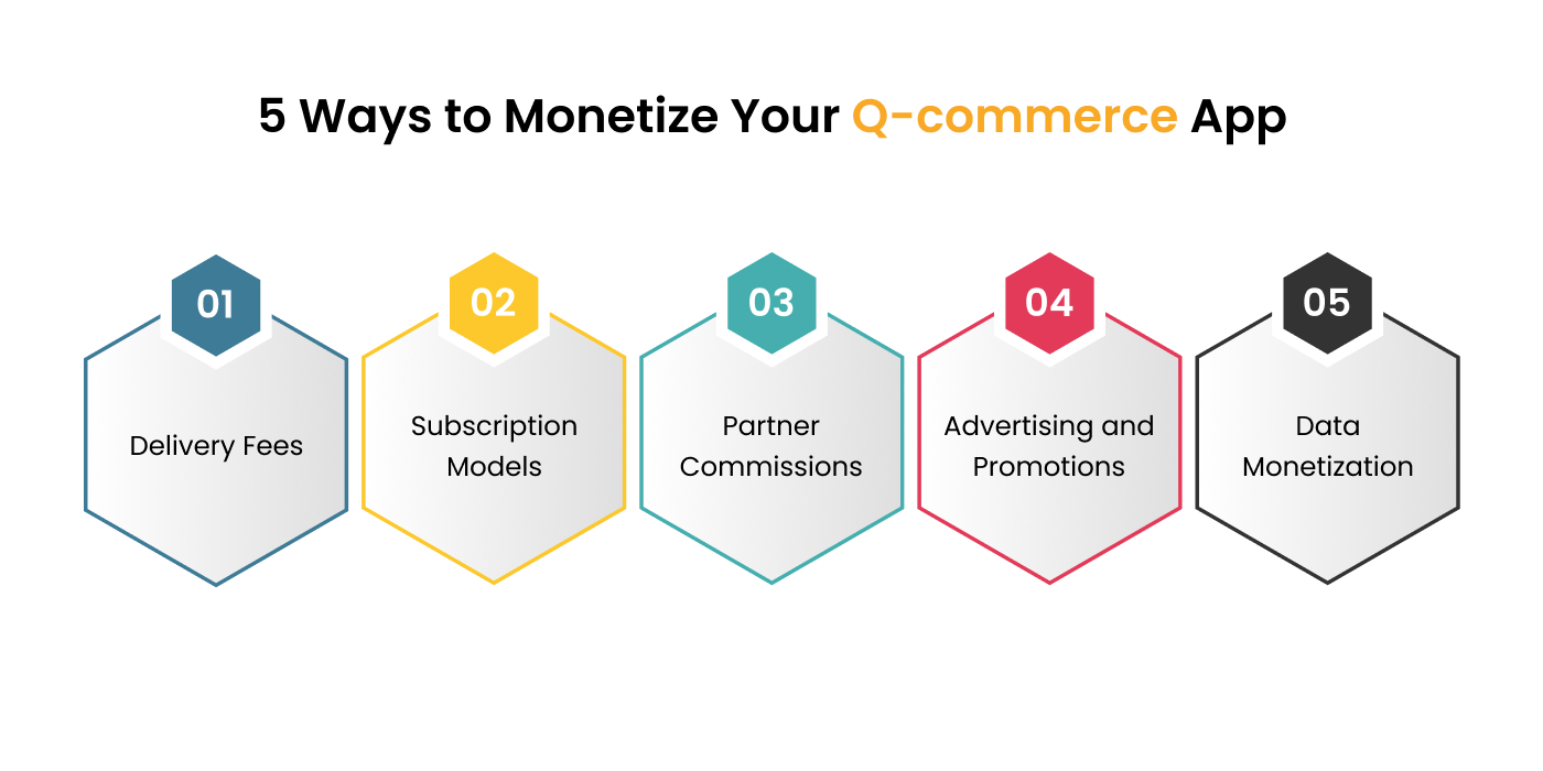 Ways to Monetize Your Q-commerce App
  