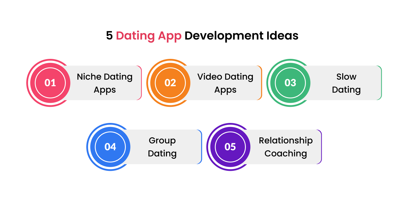 Best Dating App Development Ideas