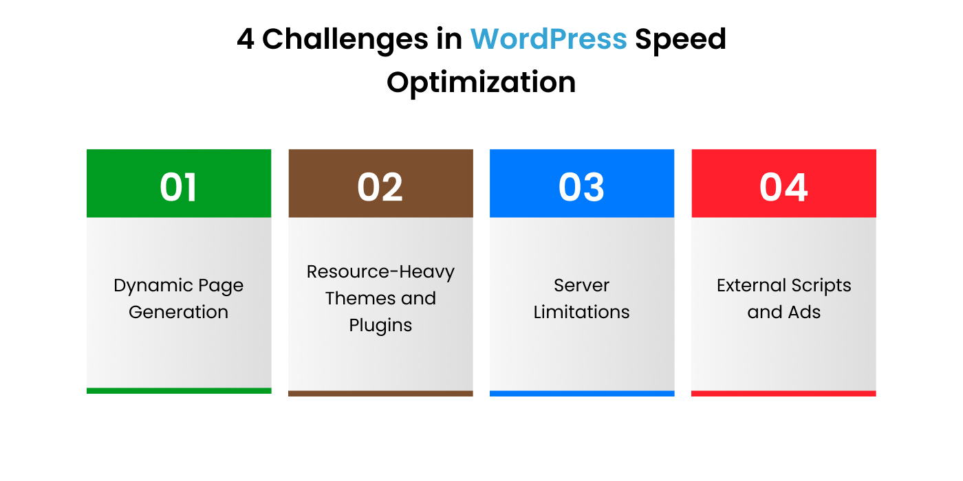 Challenges in WordPress speed Optimization