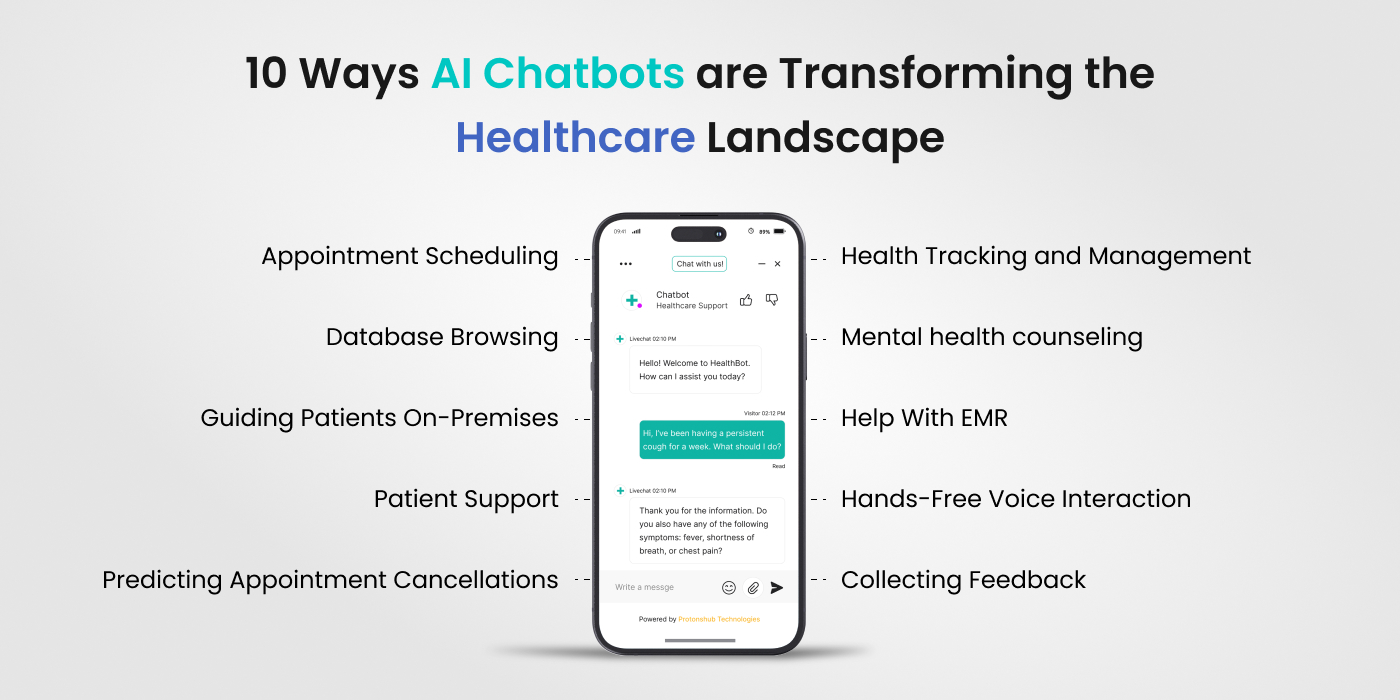 AI Chatbots Are Impacting the Healthcare Industry