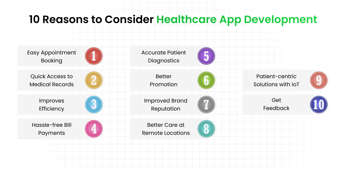 Reasons to Consider Healthcare App Development