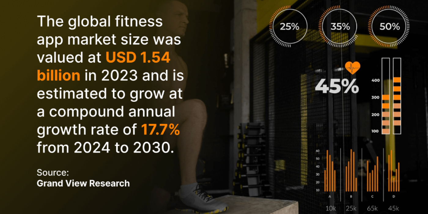 global fitness app market size