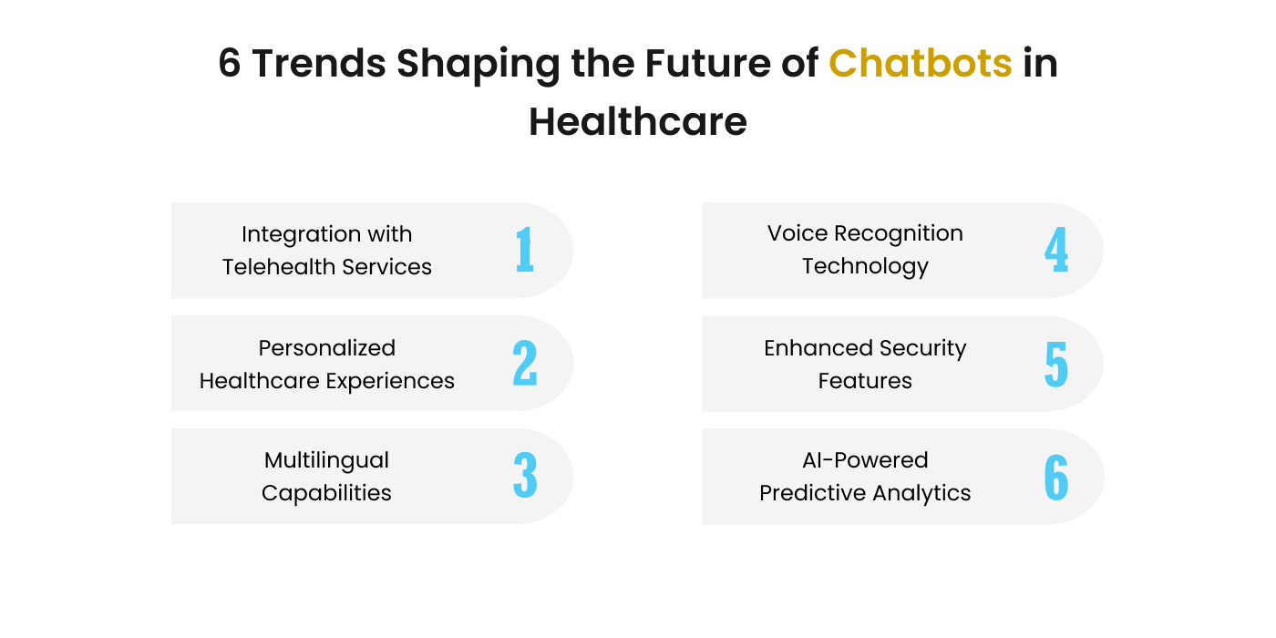  Future trend of Chatbots in Healthcare