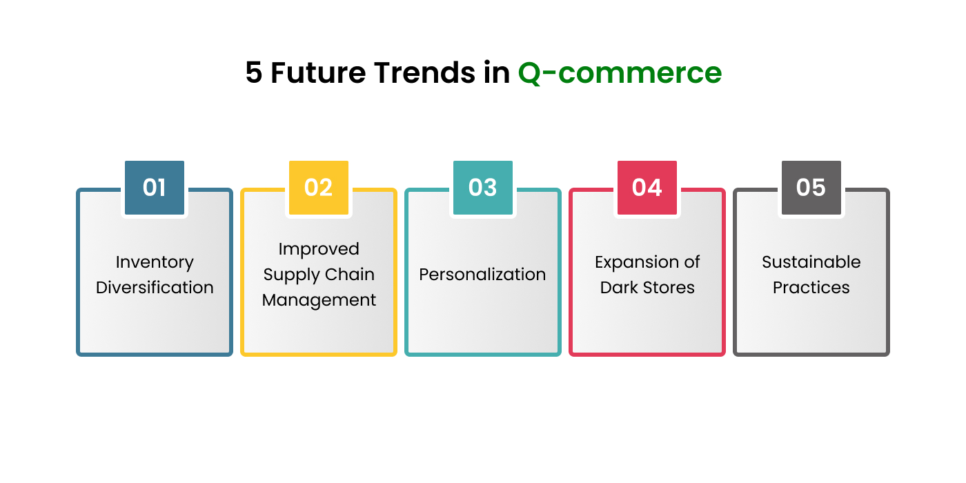  Future Trends in Q-commerce