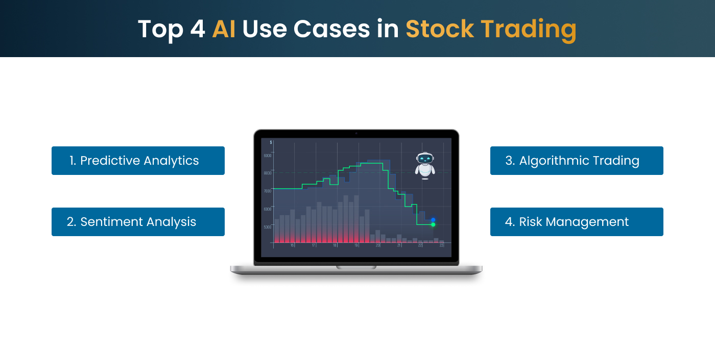 AI Use Cases in Stock Trading
      