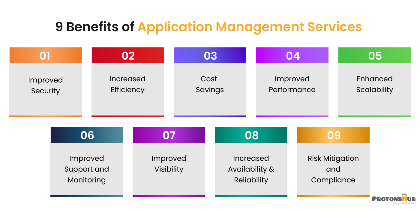 Benefits of Application Management Services