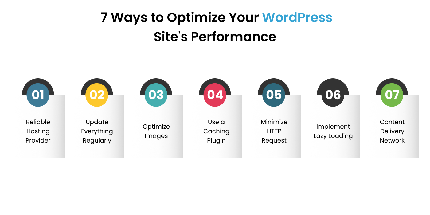 Tips to optimize the performance of your WordPress website