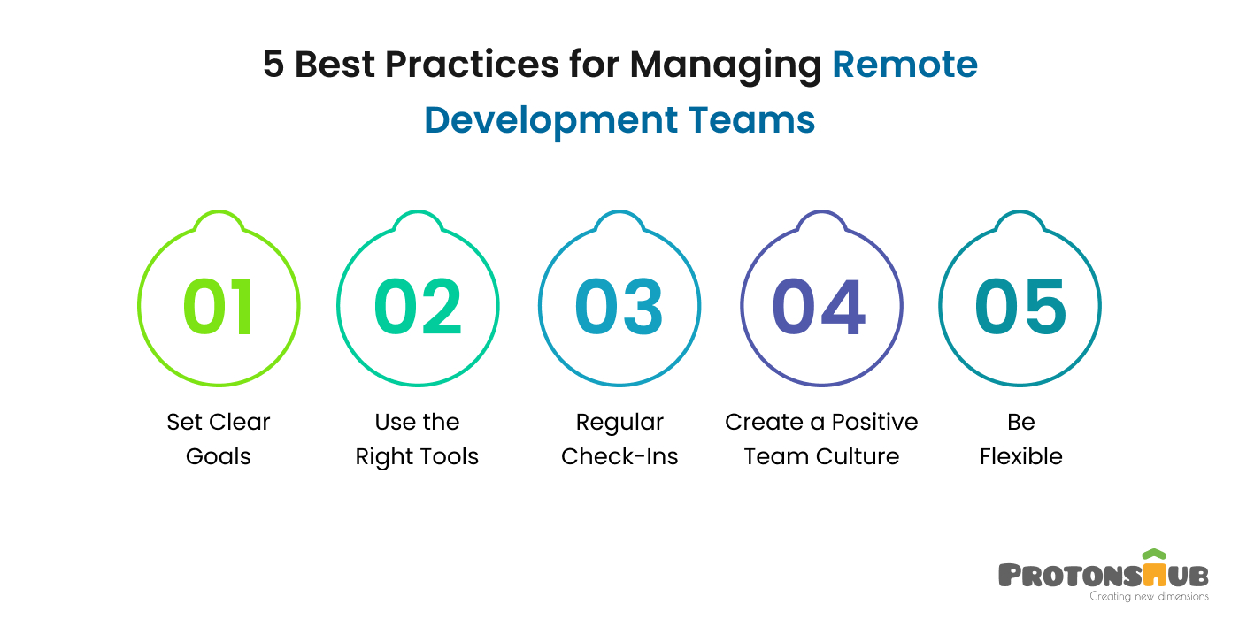 Best Practices for Managing Remote Development Teams