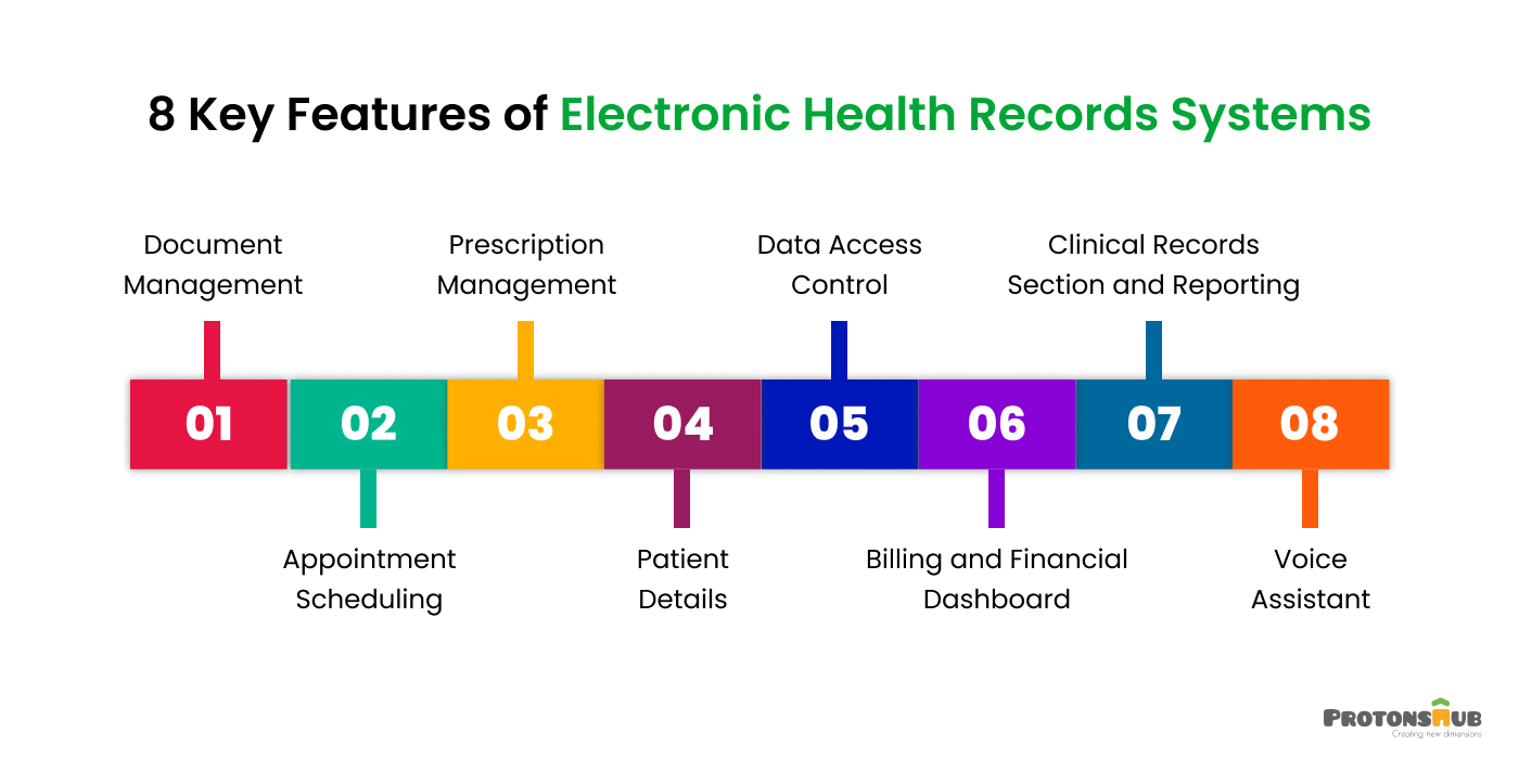 EHR features
  