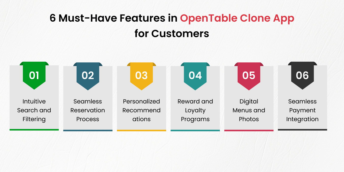 key features of an app like OpenTable for Customers