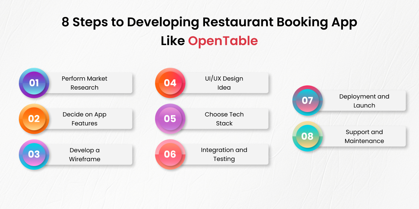 Steps to Developing Restaurant Booking App Like OpenTable