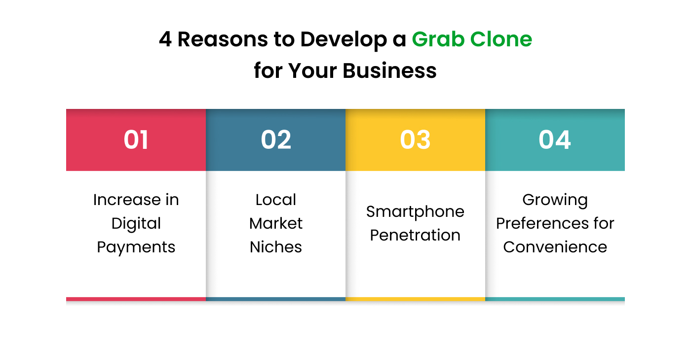 Reasons to Develop a Grab Clone for Your Business