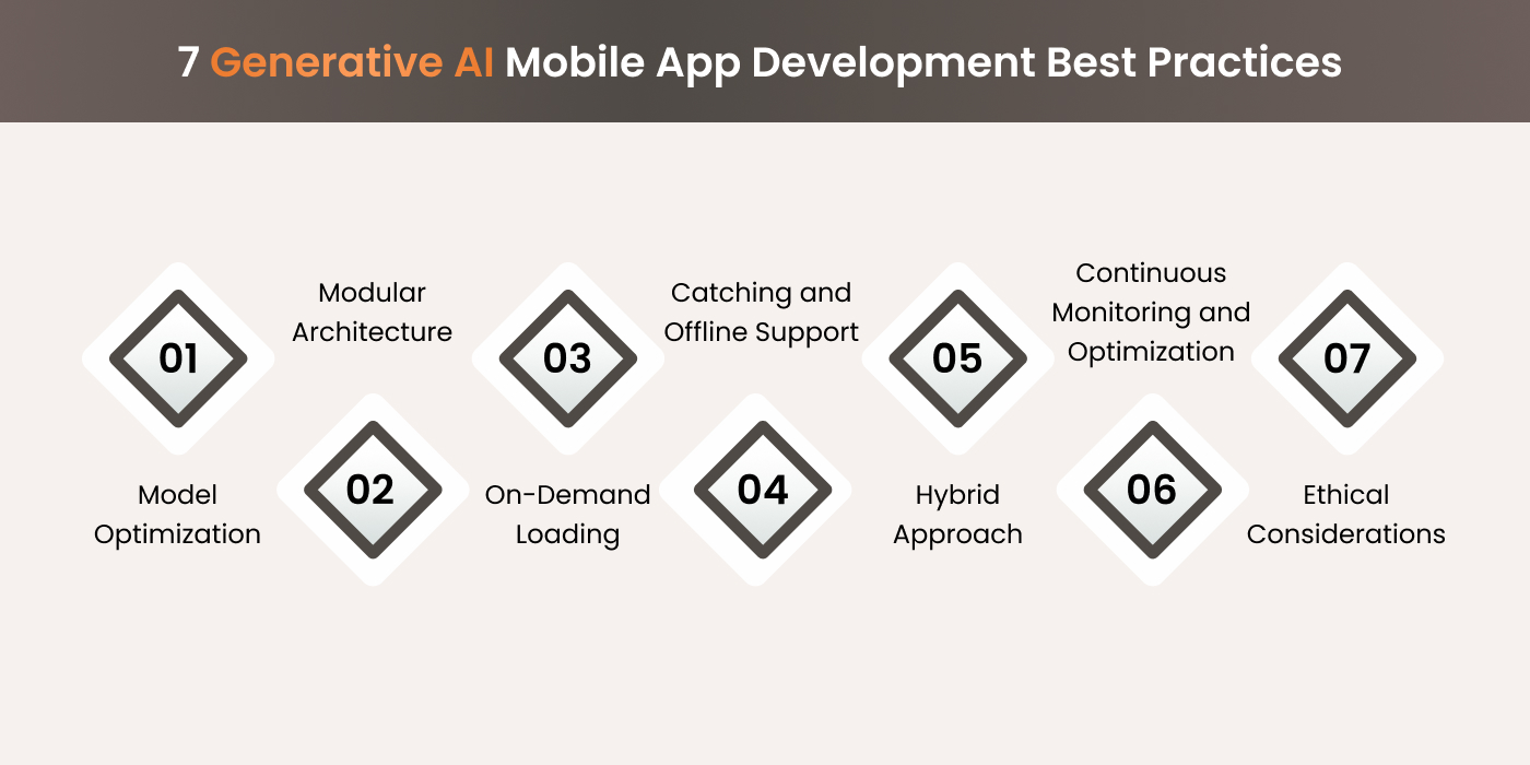 Generative AI Mobile App Development Best Practices