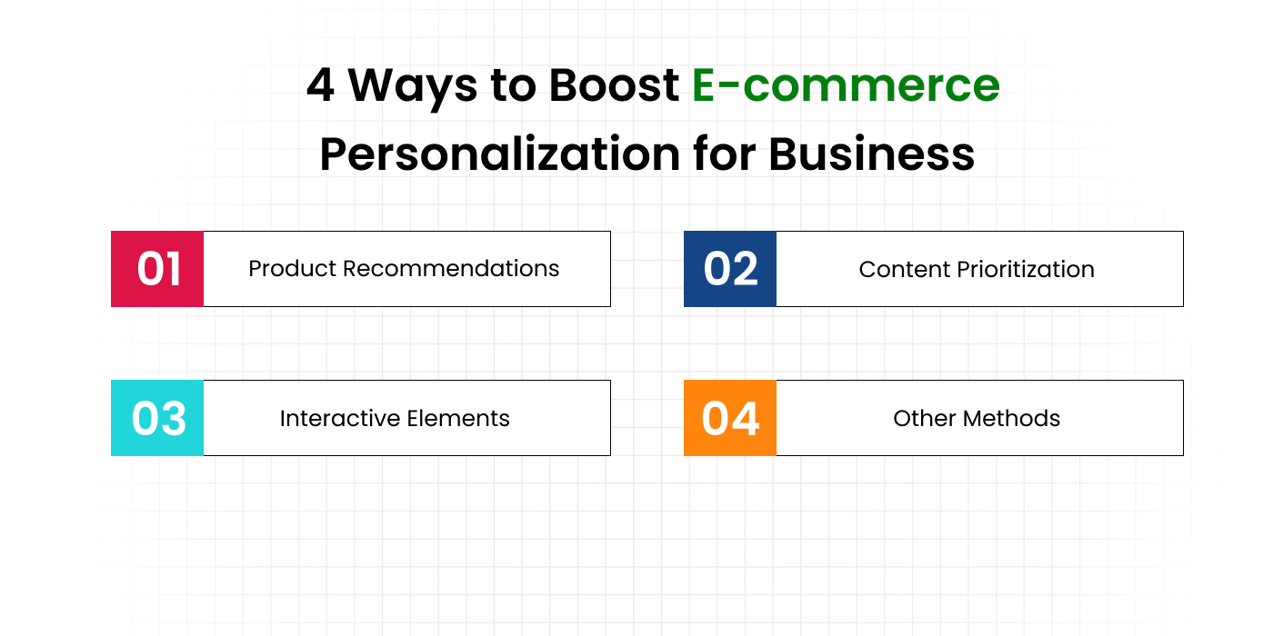 Enhance E-commerce Personalization
