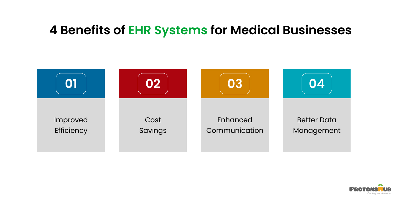 Benefits of EHR systems for Medical Businesses