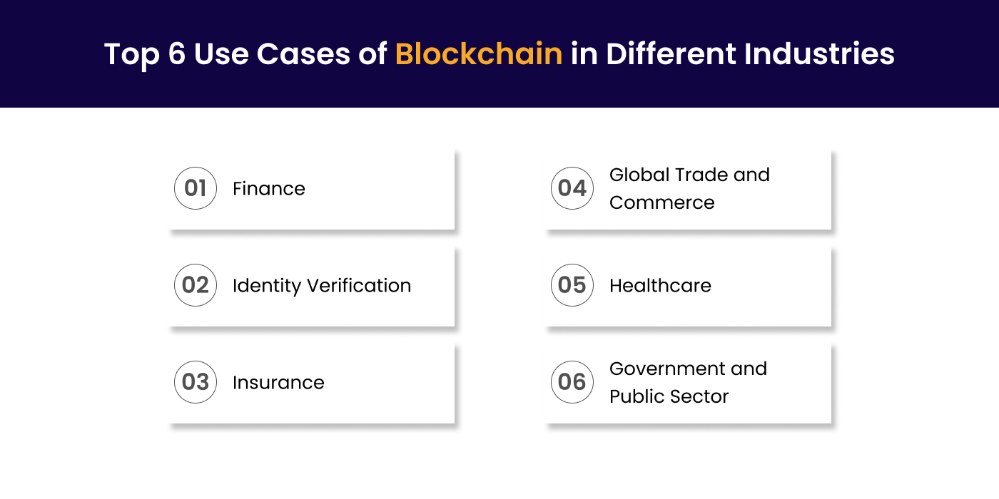 Blockchain Use Cases