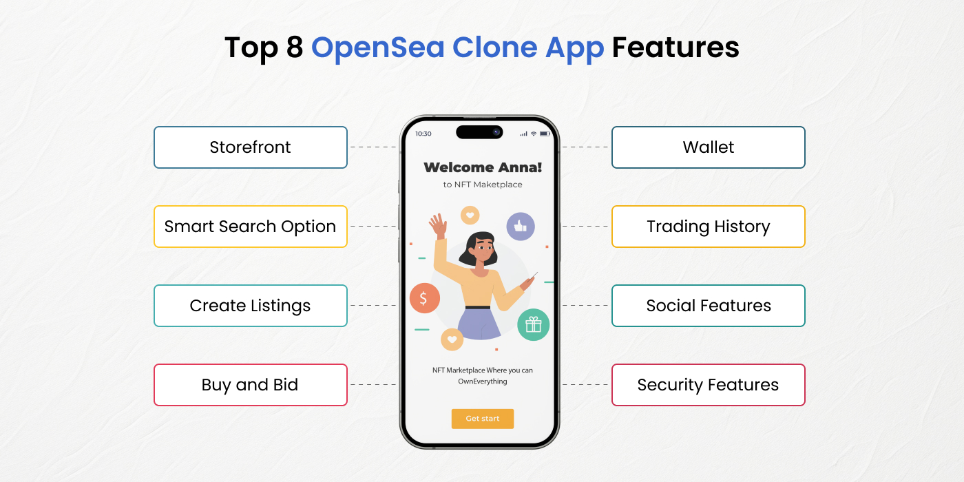 Features of OpenSea Clone App 