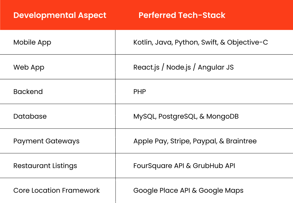 common tech stacks