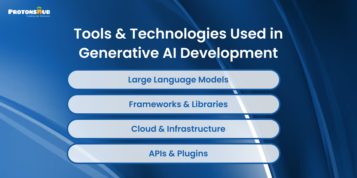Tools and technologies used in generative AI development