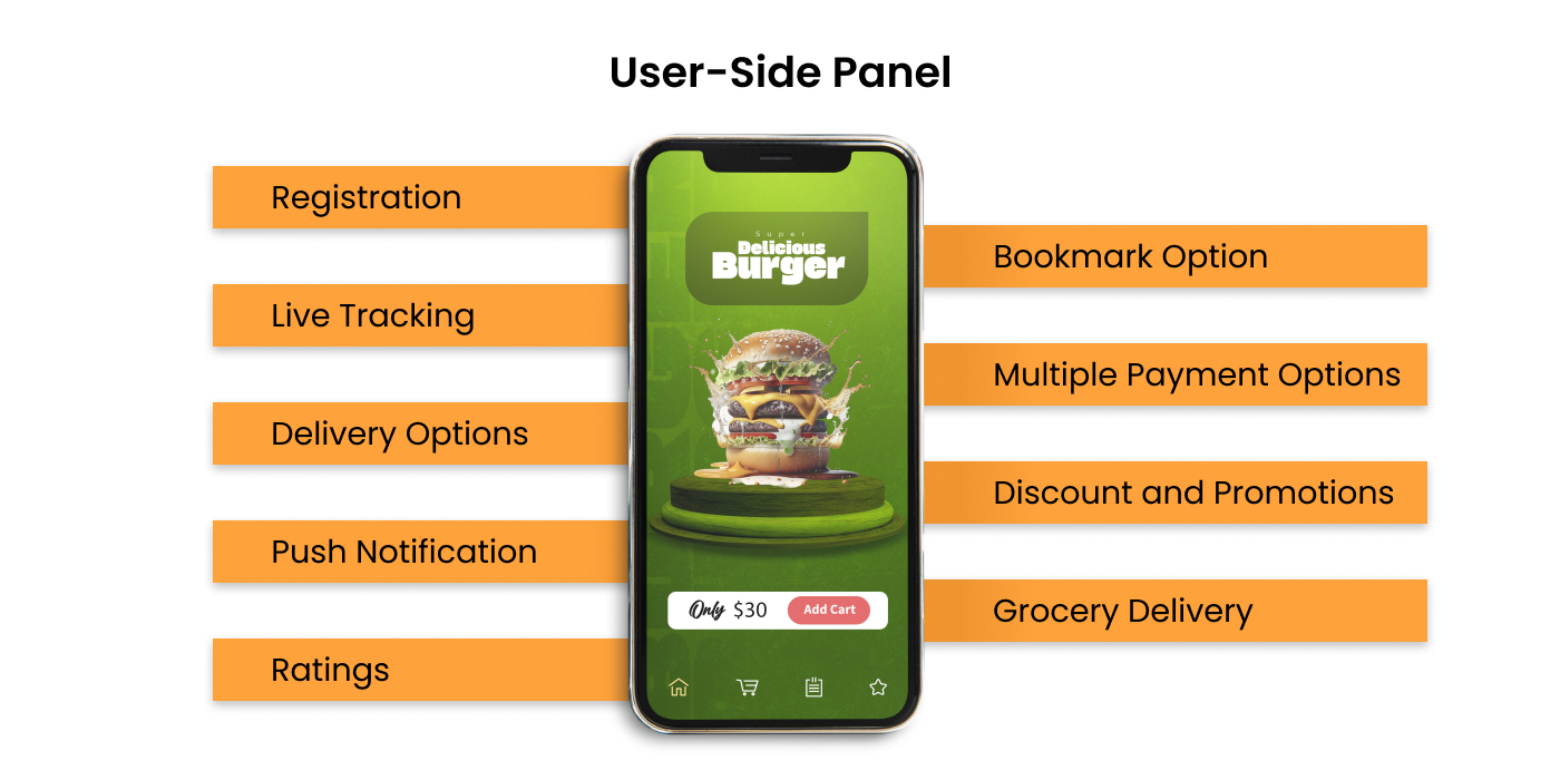 User-Side Panel of Menulog-Clone App
    