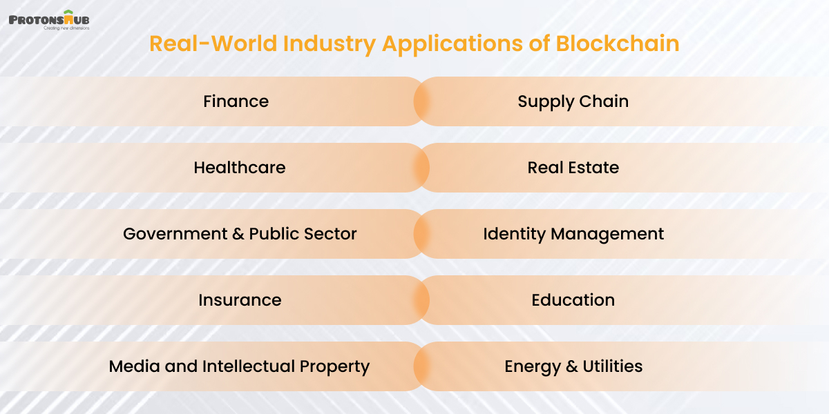 Blockchain for business
    