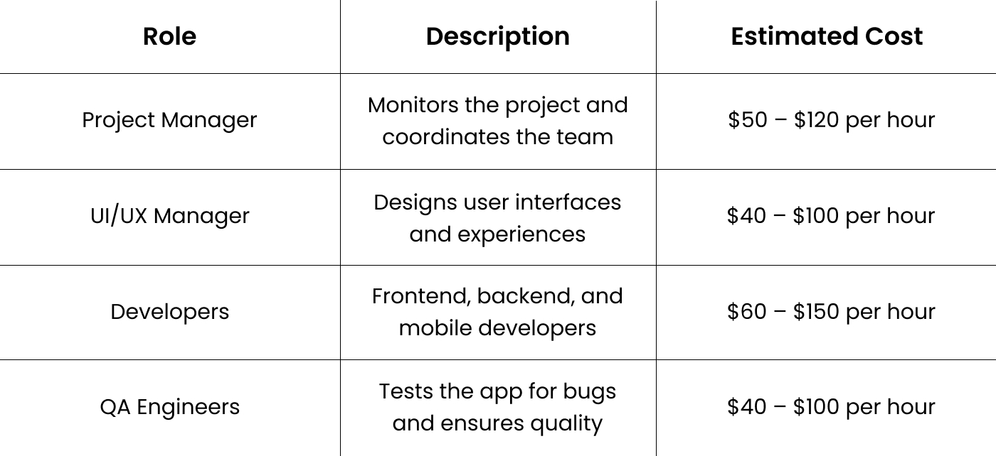 Cost Estimation for Medicine Delivery Apps Like Netmeds Based on the Development Team