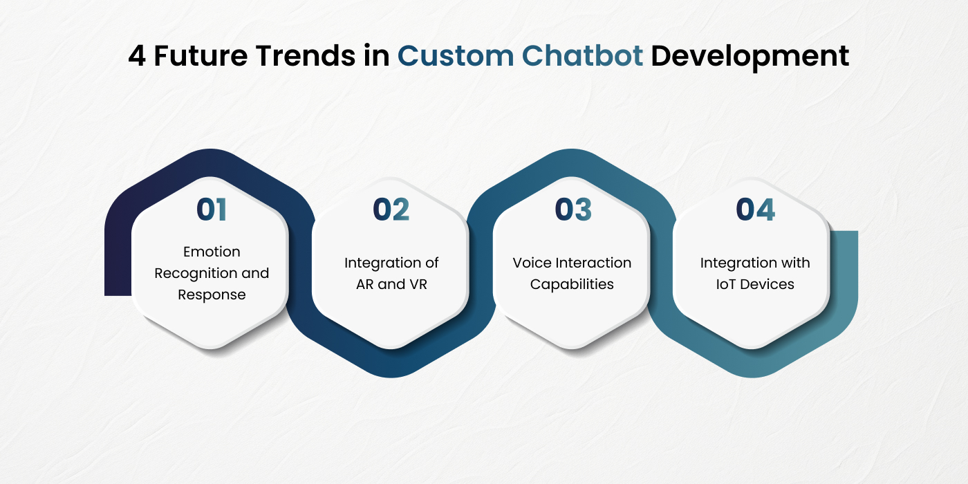 Future Trends in Custom Chatbot Development