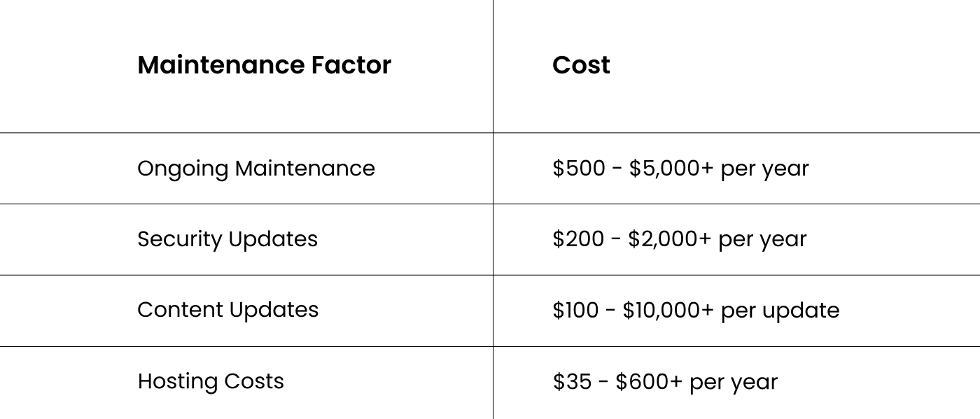 Renewable Energy Websites Maintenance Costs