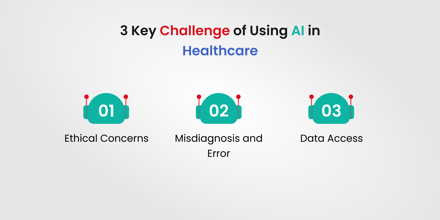 Key Challenge of Using AI in Healthcare