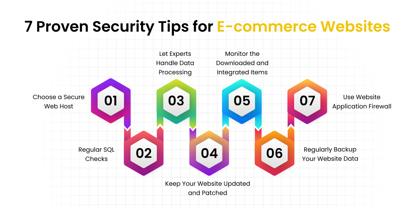 E-commerce security tips