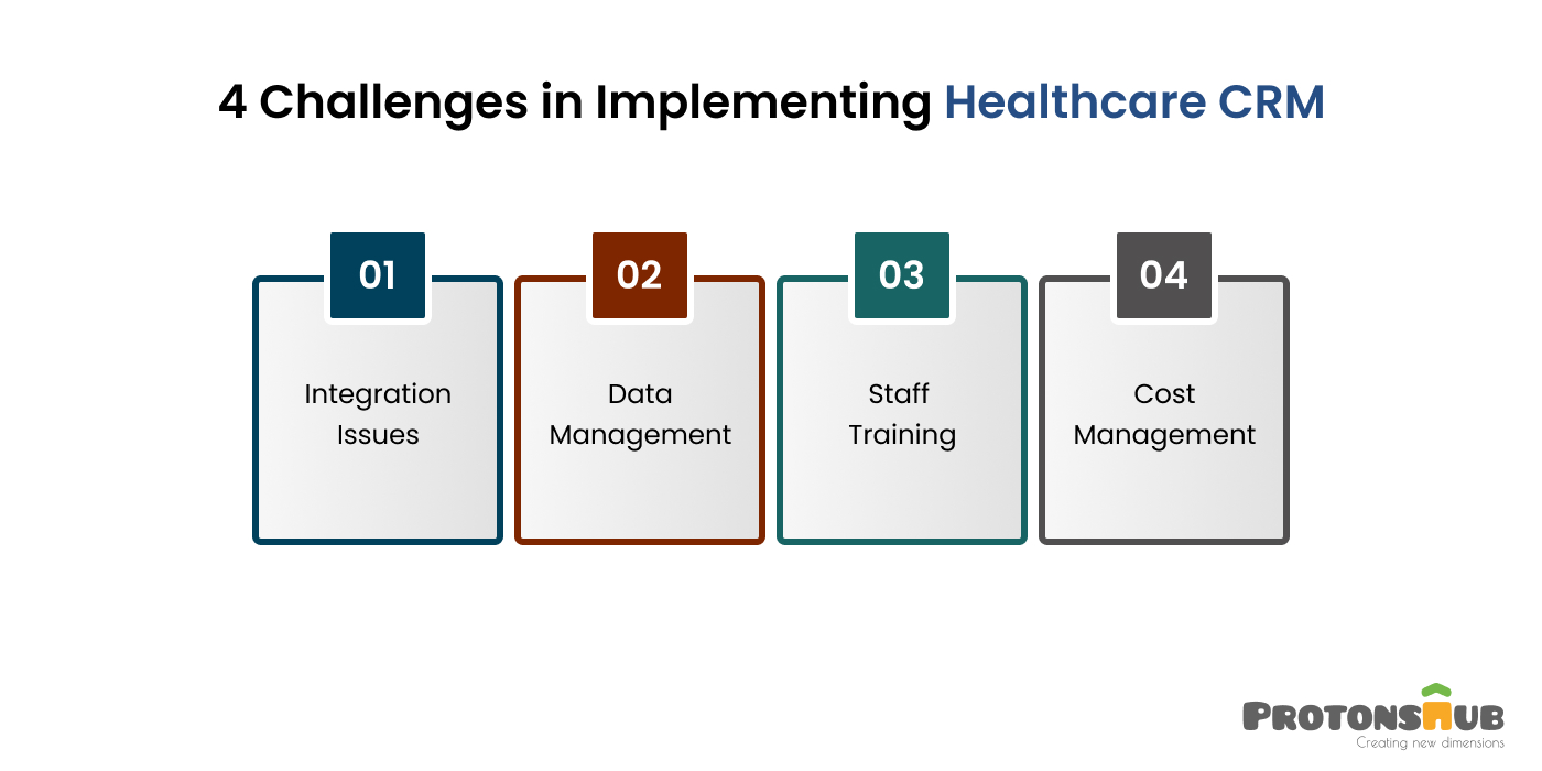 Challenges in Implementing Healthcare CRM