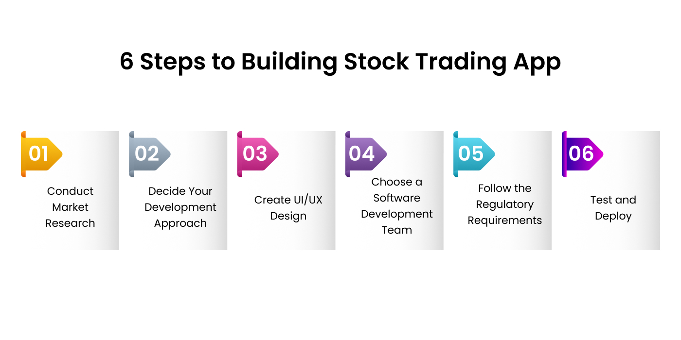 Steps to Building Stock Trading App