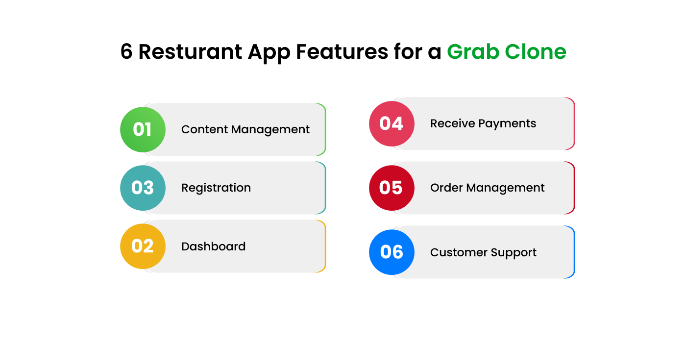  Restaurant App Features for a Grab Clone