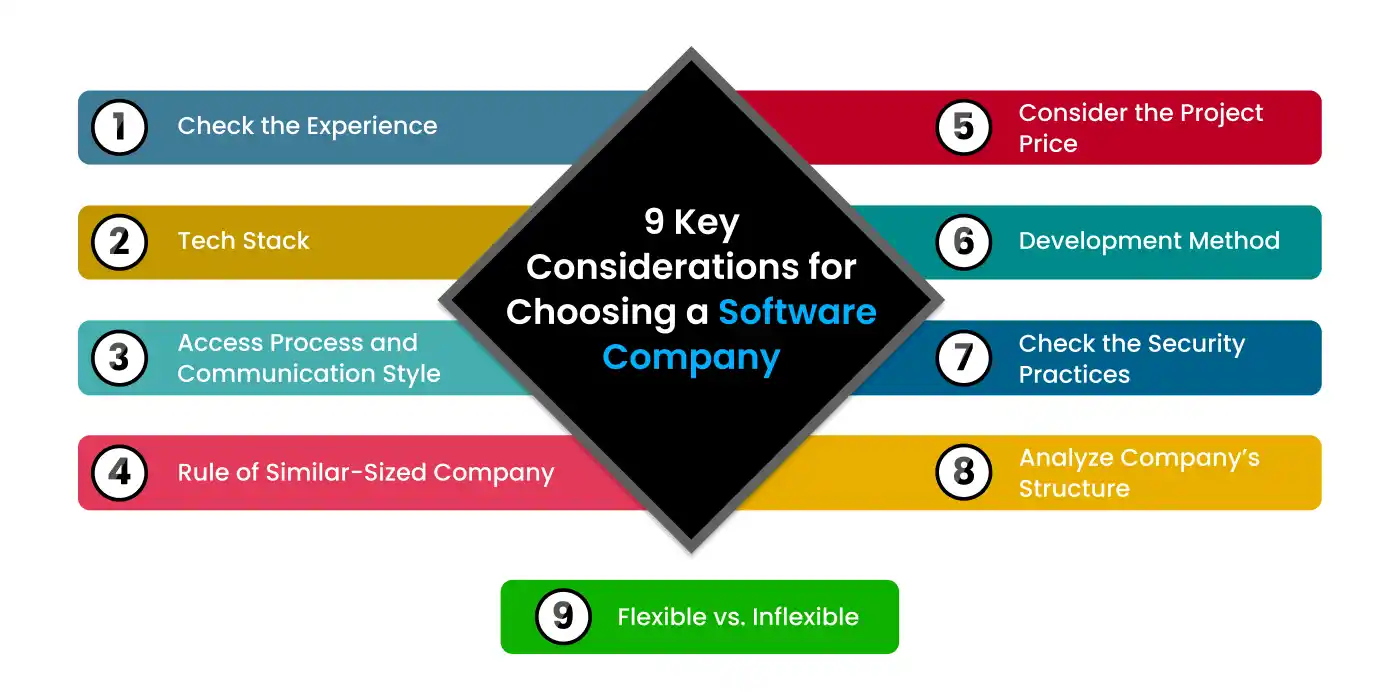 Factors to Consider When Hiring a Software Development Company