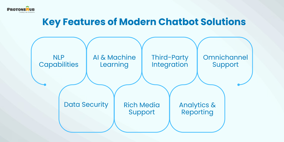 Modern Chatbot Solution Features
    