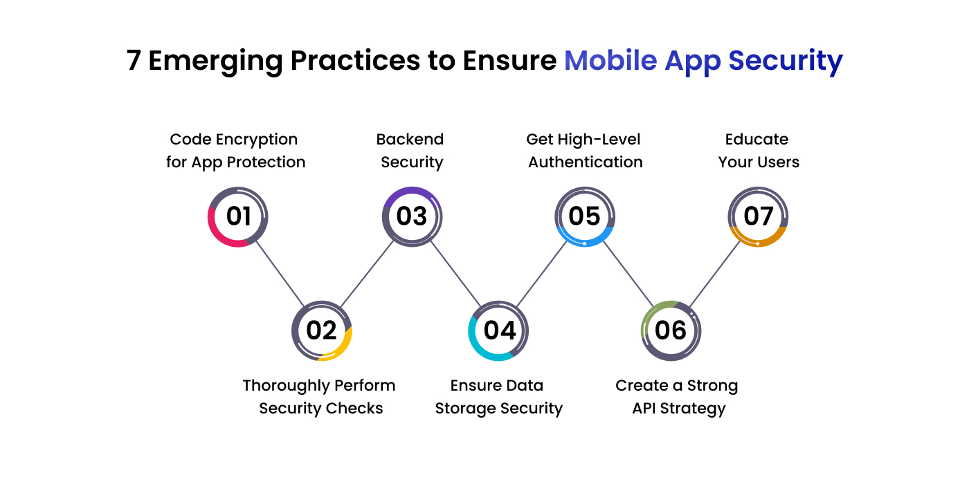 Best Practices For Your Mobile App Security