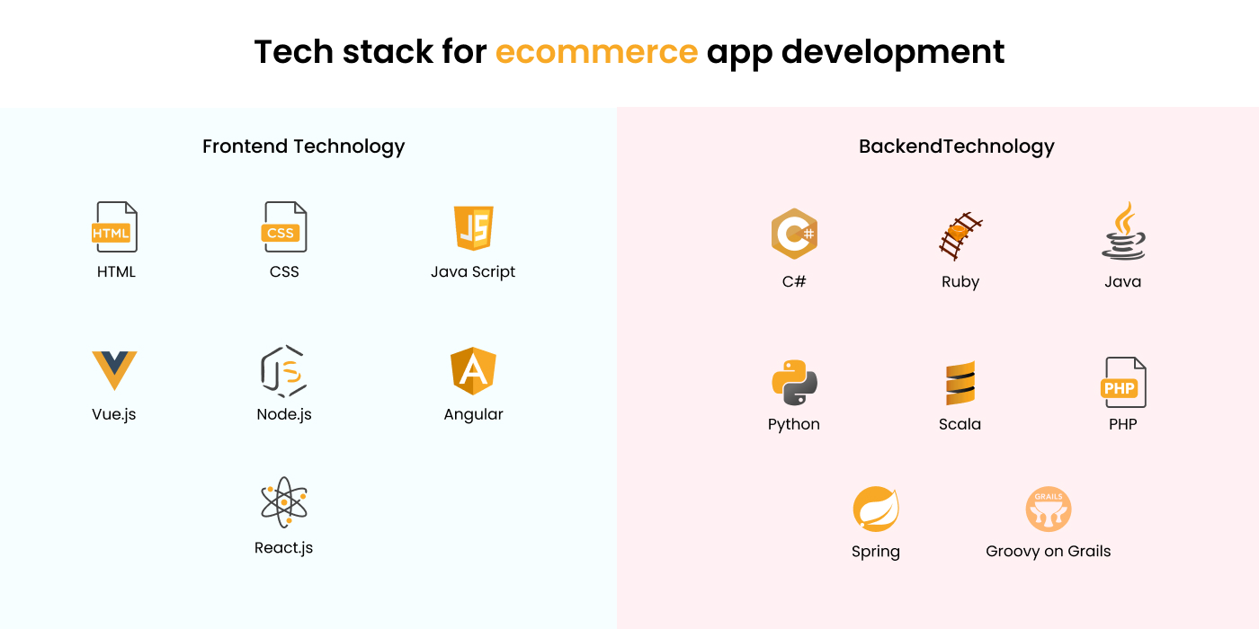 Tech-stack to develop an Amazon-like mobile app
      