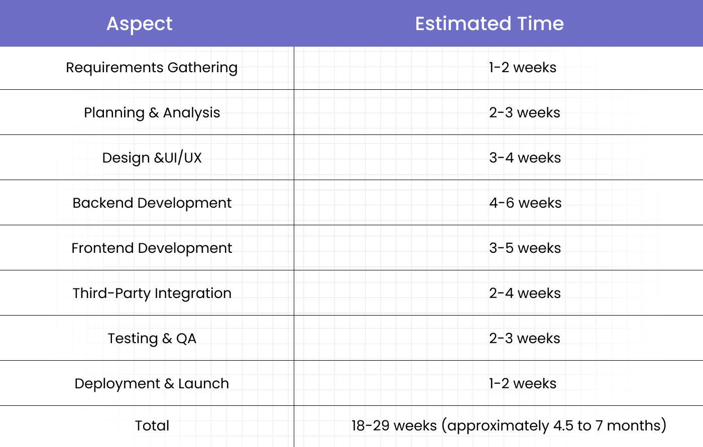 cost to build a job portal
      