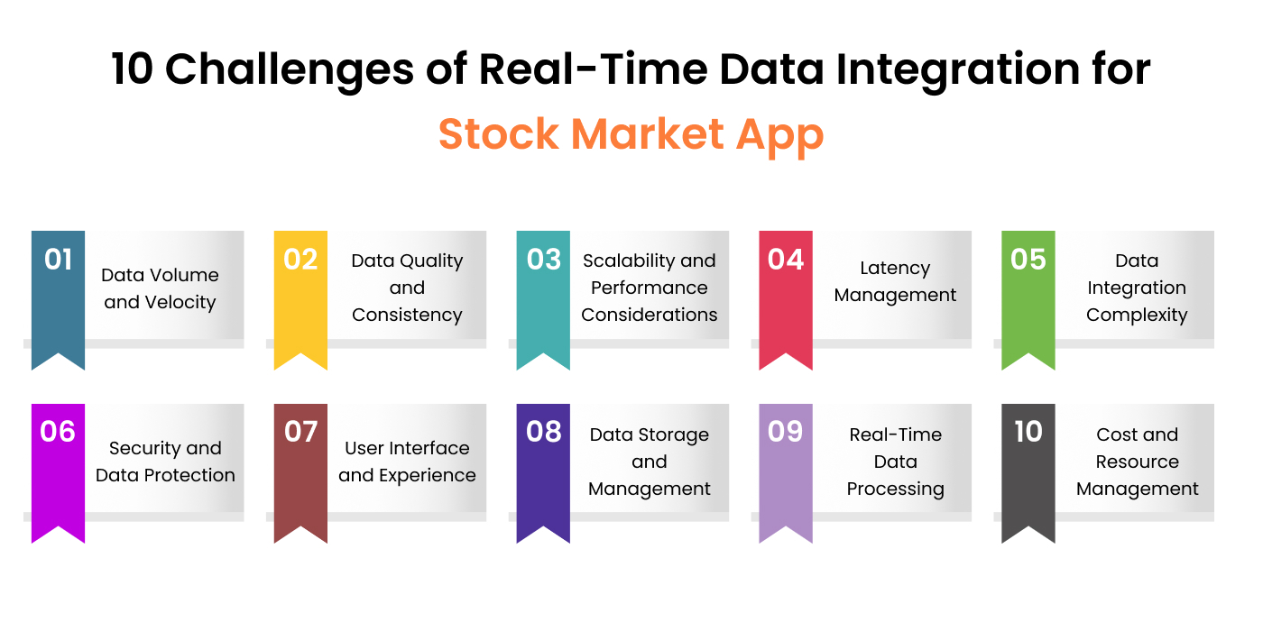 challenges of real-time data integration for stock market app