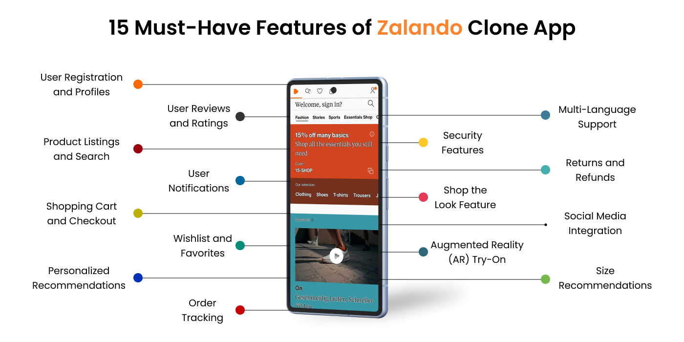 Features of Zalando Clone App