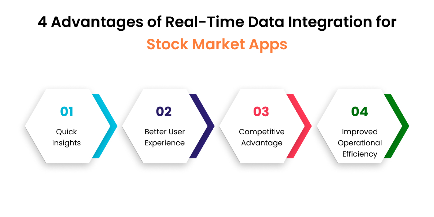 Benefits of Real-Time Data Integration 