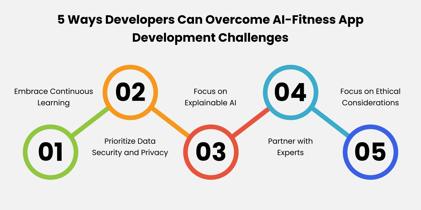 Ways Developers Can Overcome AI-Fitness App Development Challenges
      
