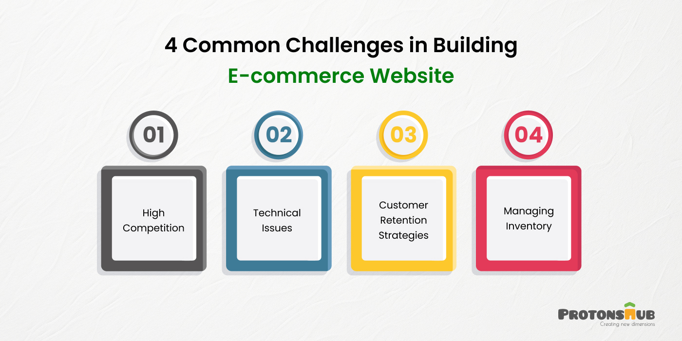 Common Challenges in Building an E-commerce Website
    