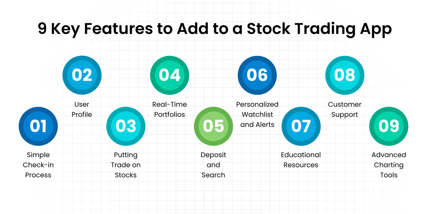 Features of Stock Trading App
    