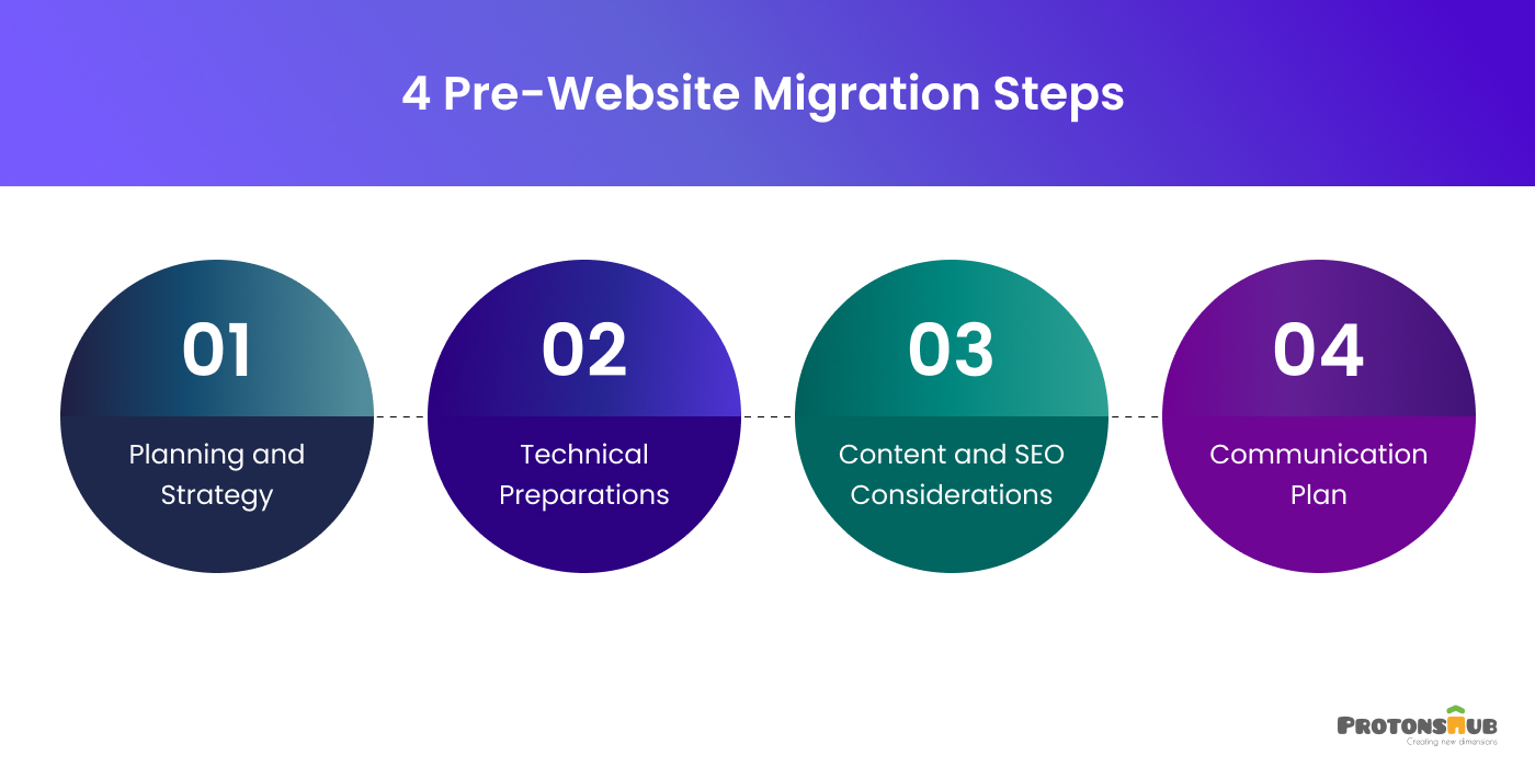 Pre-Website Migration Checklist