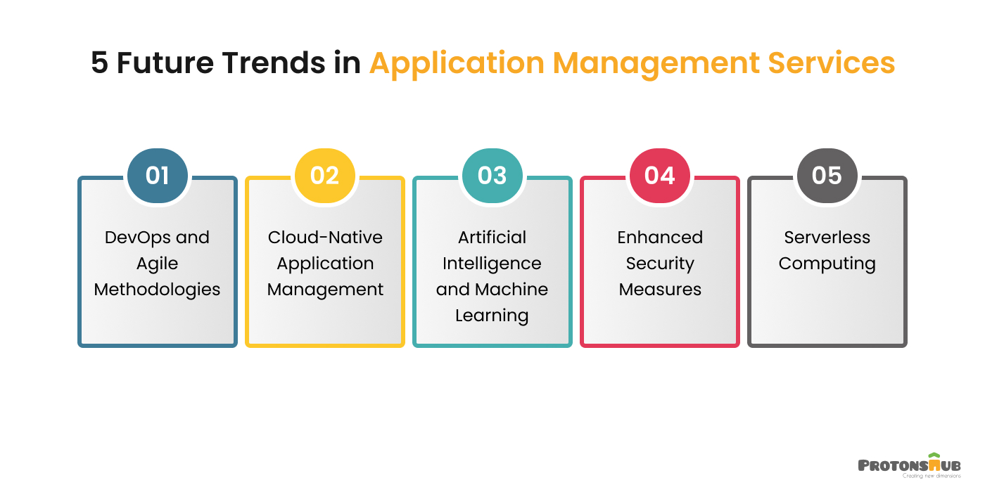 Future Trends in Application Management Services