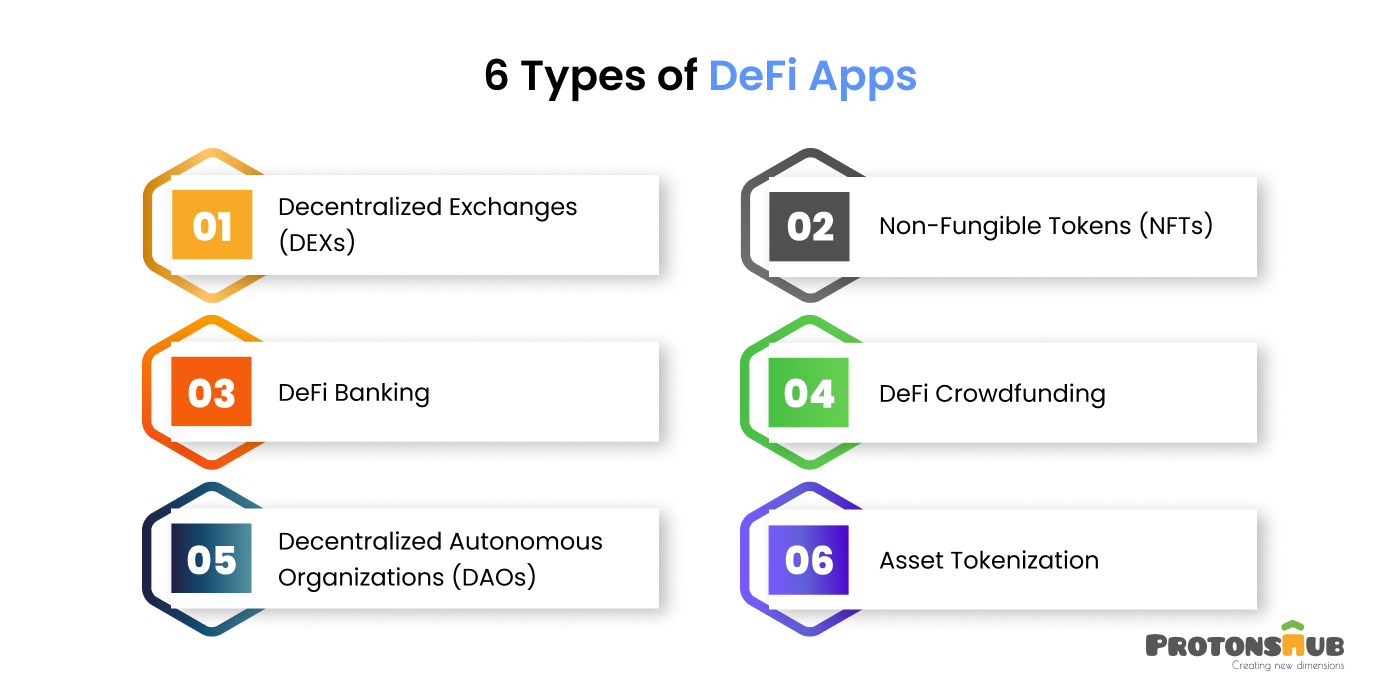 Types of DeFi Apps