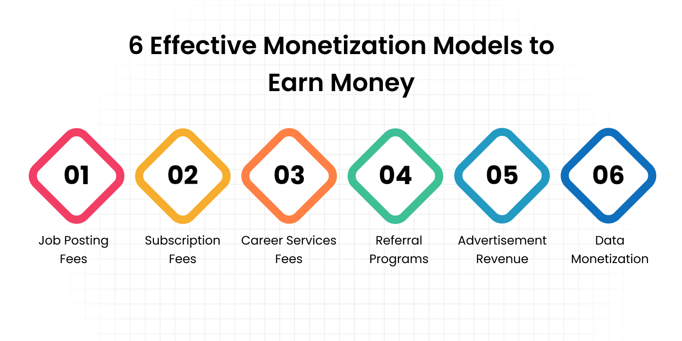 Revenue Models of a Job Portal