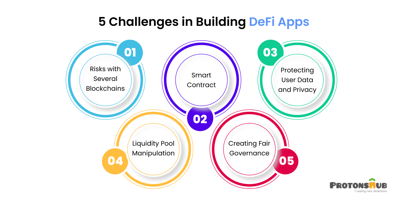 Challenges and Solutions in Building DeFi Apps